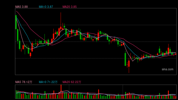 国内正规配资平台 实控人变更！国都证券控股股东变更为浙商证券，新董事长上任
